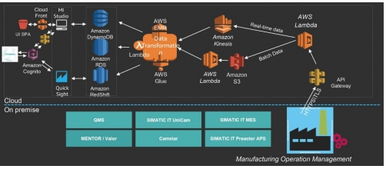 云计算赋能智能制造 驱动数据高效处理与存储的变革之路