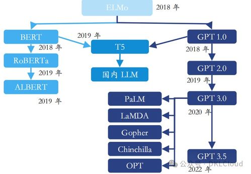 《2024全球AI大模型全栈技术研究报告 数据处理与存储服务——智能时代的基石与引擎》
