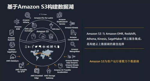 夯实数据底座 AWS完整云存储阵容吹响数据处理与存储集结号