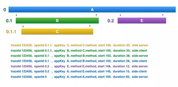 微服务架构中的数据大脑 核心数据处理与存储服务组件深度剖析