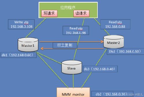 深入探索MySQL数据库结构设计 实战案例解析与高效可扩展数据存储方案