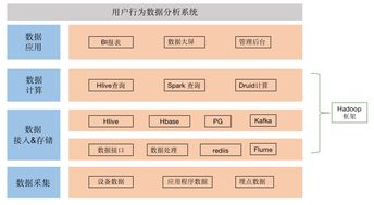 作为数据产品经理,你需要知道这些技术知识