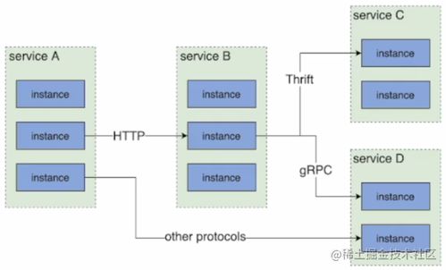 微服务架构详解 原理、治理与实战指南——聚焦数据处理及存储服务